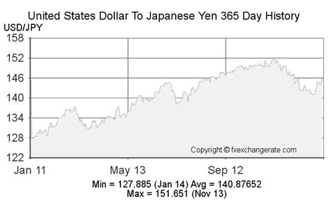 70000 jpy in usd|jpy to us dollar chart.